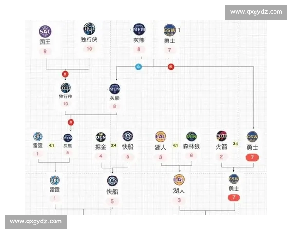 NBA季后赛战术解析:强队制胜法宝_20260526125428